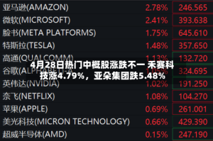 4月28日热门中概股涨跌不一 禾赛科技涨4.79%，亚朵集团跌5.48%