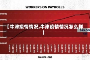 【牛津疫情情况,牛津疫情情况怎么样】