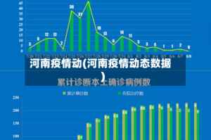 河南疫情动(河南疫情动态数据)