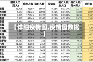 【详细疫情图,疫情图数据】