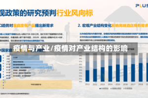 疫情与产业/疫情对产业结构的影响