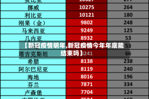 【新冠疫情明年,新冠疫情今年年底能结束吗】