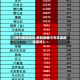 【新冠疫情明年,新冠疫情今年年底能结束吗】