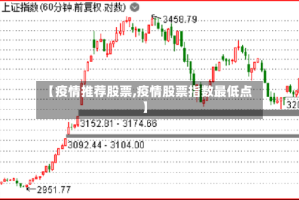 【疫情推荐股票,疫情股票指数最低点】