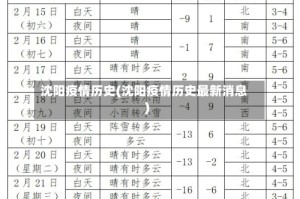 沈阳疫情历史(沈阳疫情历史最新消息)