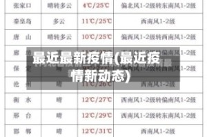 最近最新疫情(最近疫情新动态)