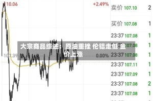 大宗商品综述：原油重挫 伦铝走低 金价上涨