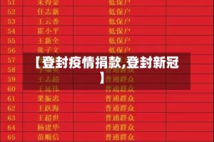 【登封疫情捐款,登封新冠】