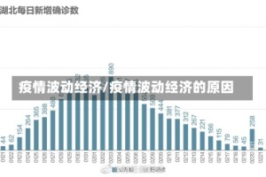 疫情波动经济/疫情波动经济的原因