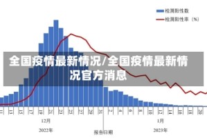 全国疫情最新情况/全国疫情最新情况官方消息