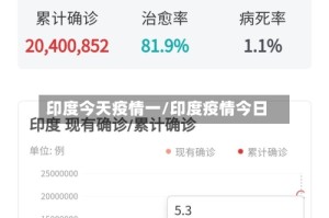 印度今天疫情一/印度疫情今日