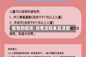 疫情的程序/疫情流程表高清图