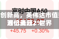 标普纳指创新高，英伟达市值突破5.2万亿美元，世界油价涨超2%