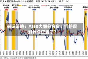 兴证策略：AI50大细分方向：拥挤度到什么位置了？