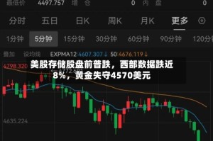 美股存储股盘前普跌，西部数据跌近8%，黄金失守4570美元
