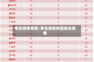 事实疫情更新/事实更新新型肺炎疫情