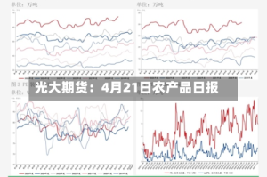 光大期货：4月21日农产品日报
