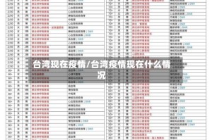 台湾现在疫情/台湾疫情现在什么情况