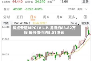 易点云遭MPC IV L.P.减持约83.82万股 每股作价约5.01港元