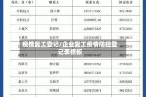 疫情复工登记/企业复工疫情防控登记表模板
