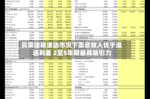 贝莱德称波动市况下票息收入优于追逐利差 2至5年期最具吸引力