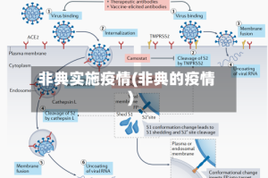 非典实施疫情(非典的疫情)