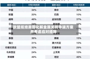 欧盟拒绝美国化解金属关税争端方案 并考虑应对措施