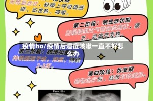 疫情ho/疫情后遗症咳嗽一直不好怎么办