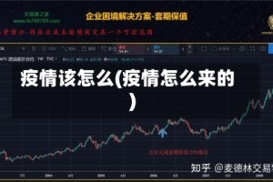 疫情该怎么(疫情怎么来的)