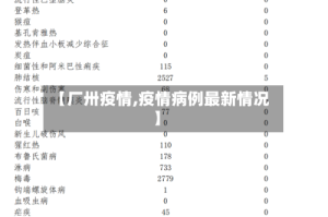 【厂卅疫情,疫情病例最新情况】