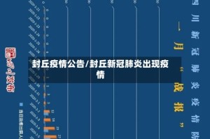 封丘疫情公告/封丘新冠肺炎出现疫情
