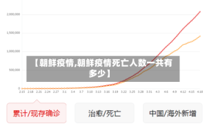 【朝鲜疫情,朝鲜疫情死亡人数一共有多少】