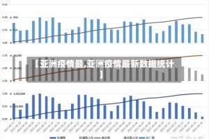 【亚洲疫情最,亚洲疫情最新数据统计】