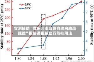 实测辅助“微乐河南麻将自建房输赢规律”揭秘透视辅助万能挂用法