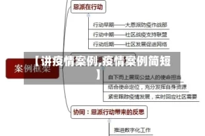 【讲疫情案例,疫情案例简短】