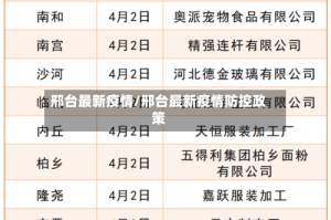 邢台最新疫情/邢台最新疫情防控政策