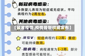 【最准疫情,疫情最新权威发布】