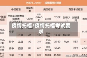 疫情托福/疫情托福考试要求