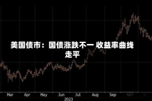 美国债市：国债涨跌不一 收益率曲线走平