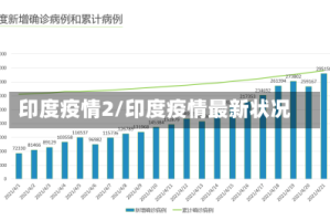 印度疫情2/印度疫情最新状况