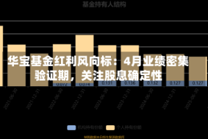 华宝基金红利风向标：4月业绩密集验证期，关注股息确定性