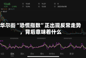 华尔街“恐慌指数”正出现反常走势，背后意味着什么