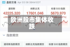 欧洲股市集体收跌