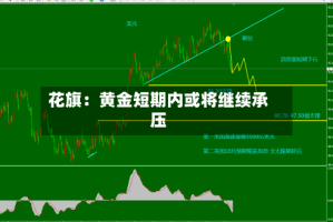 花旗：黄金短期内或将继续承压
