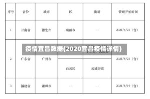 疫情宜昌数据(2020宜昌疫情详情)
