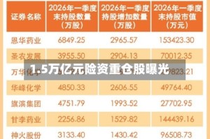 1.5万亿元险资重仓股曝光