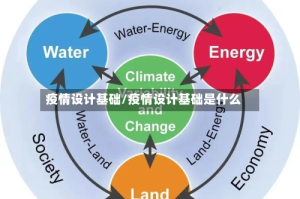 疫情设计基础/疫情设计基础是什么