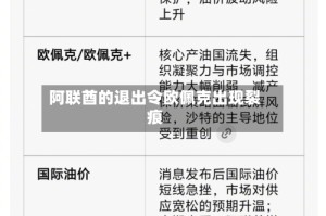 阿联酋的退出令欧佩克出现裂痕