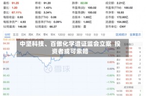 中坚科技、百傲化学遭证监会立案  投资者或可索赔