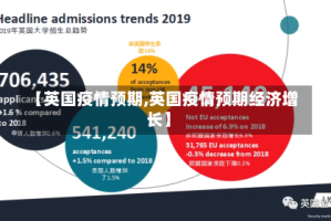 【英国疫情预期,英国疫情预期经济增长】